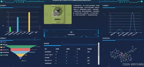 基于Python的文本數(shù)據(jù)挖掘 網絡輿情監(jiān)控與可視化分析