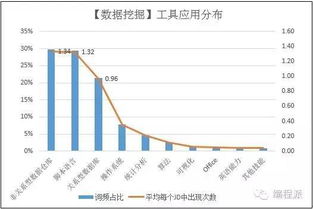 Python 數(shù)據(jù)挖掘巔峰的必備利器