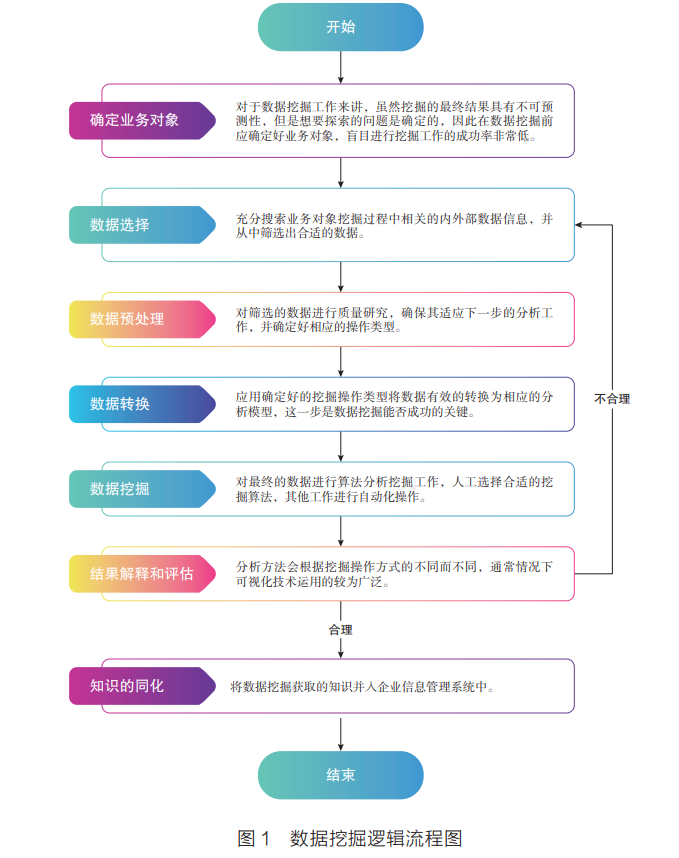 挖掘數(shù)據(jù)價值，驅動工程升級 施工企業(yè)的數(shù)字化轉型之路