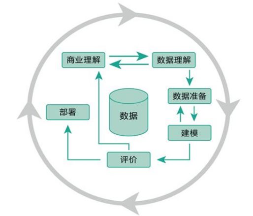 本周六公開(kāi)課 量化投資與數(shù)據(jù)挖掘的深度融合