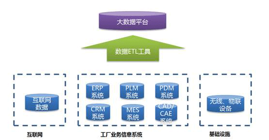 交通大數(shù)據(jù)解決方案中的數(shù)據(jù)挖掘 從海量軌跡到智慧決策